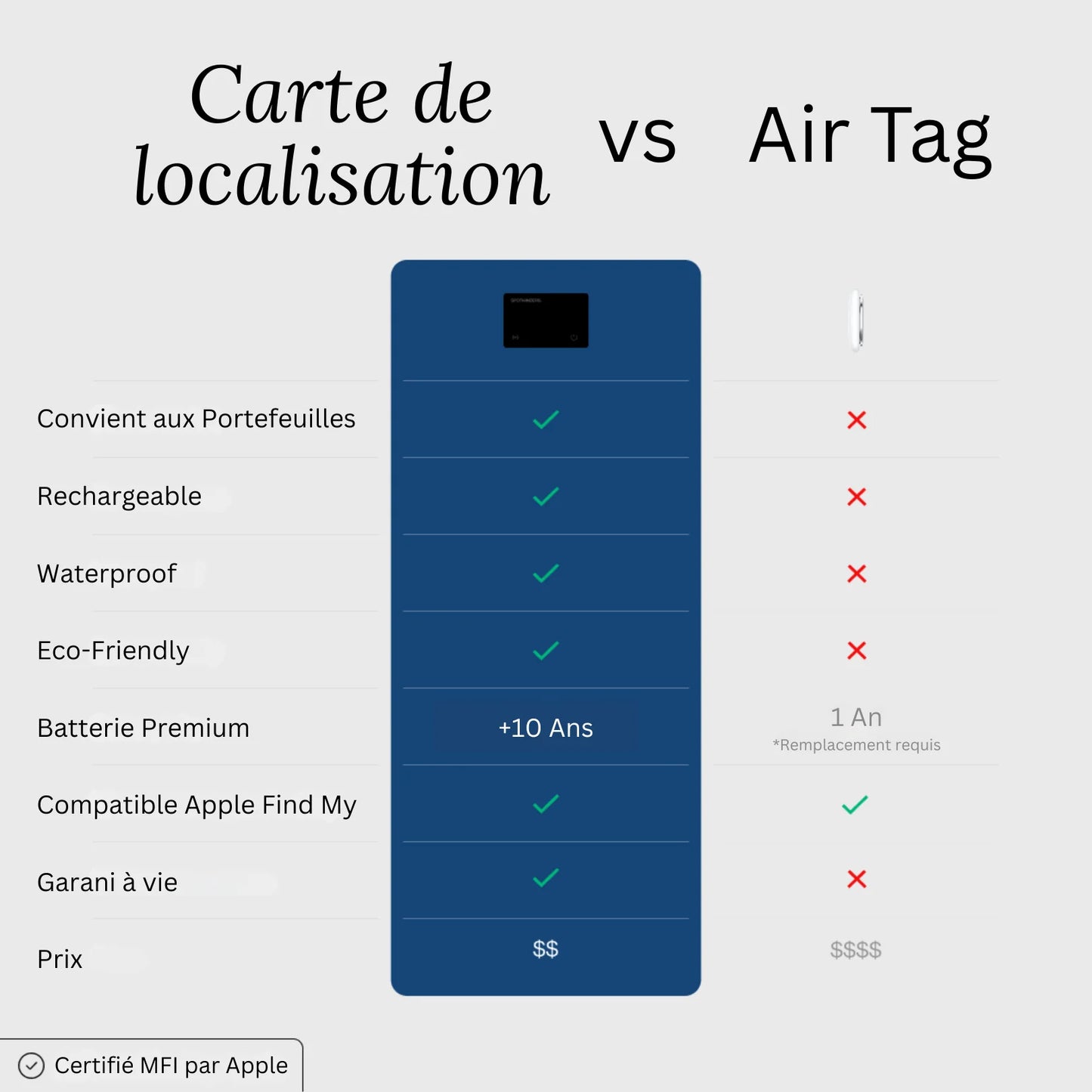 Carte de tracking Roddac™