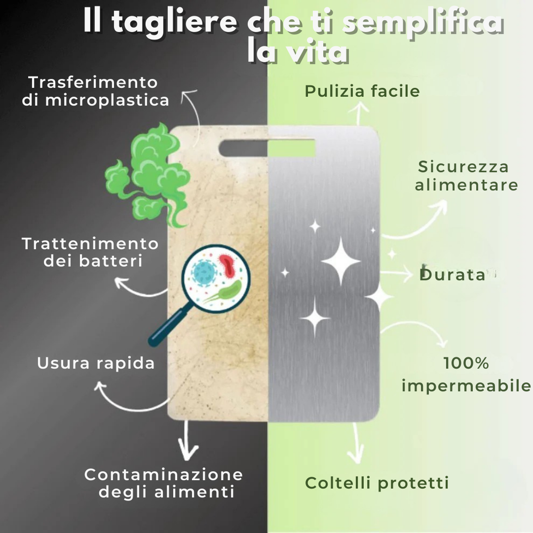 Tagliere TitanEdge – Massima igiene