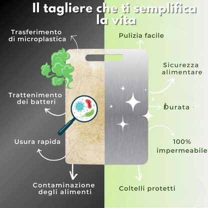 Tagliere TitanEdge – Massima igiene
